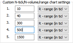 Range Bars in Amibroker