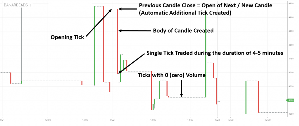 Inaccuracies-Additional-Ticks-Creeping-into-the-charts