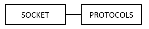 socket-protocol