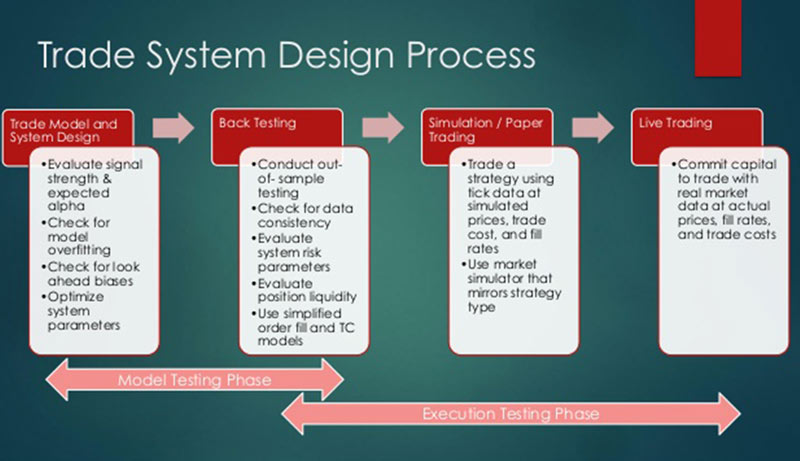 The-process-of-Backtesting