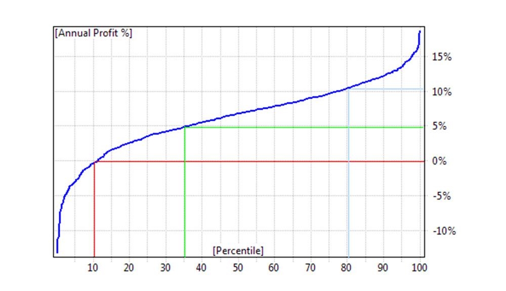 Monte-Carlo-Simulation