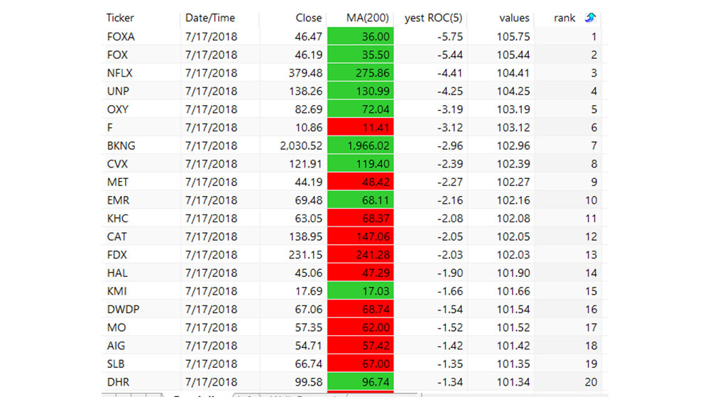 Amibroker-Ranking-and-Scoring