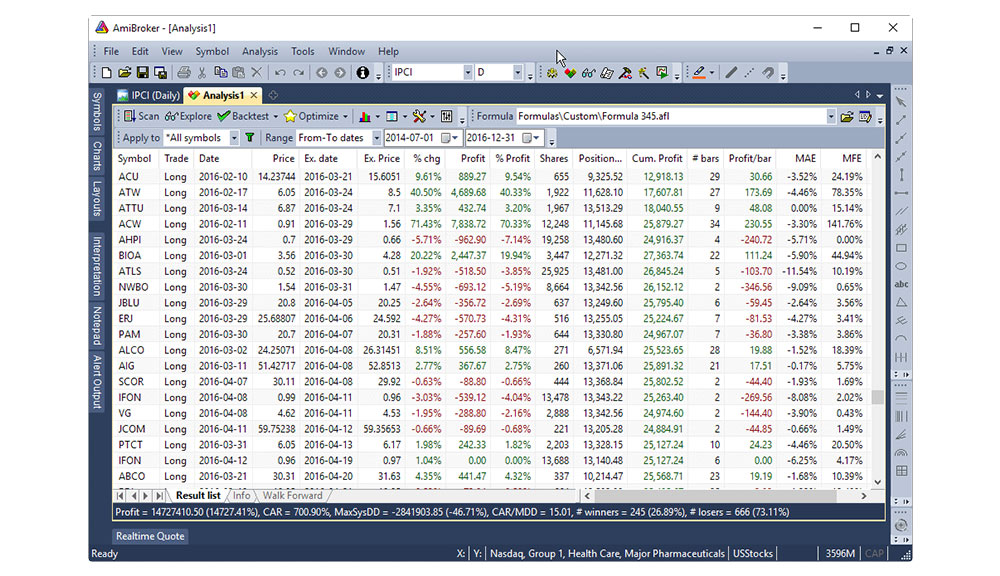 Amibroker-Analysis