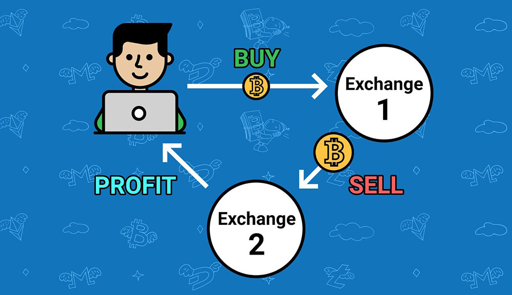 arbitrage trading terminology