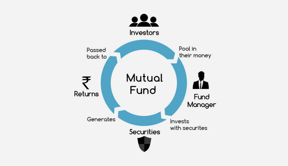 How mutual fund Works