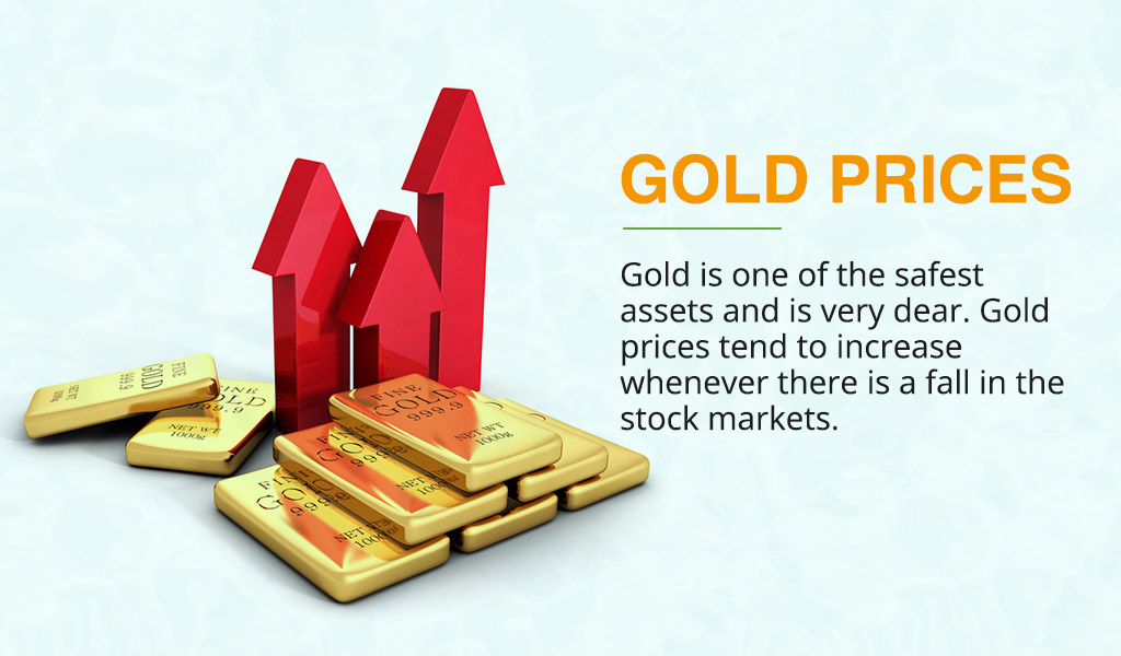 how gold prices affects stock market