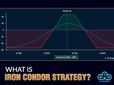 Trading Strategies / Indicators