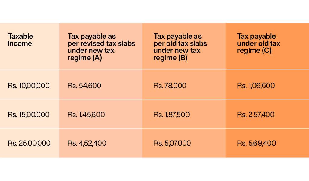 Key highlights of Budget 2023