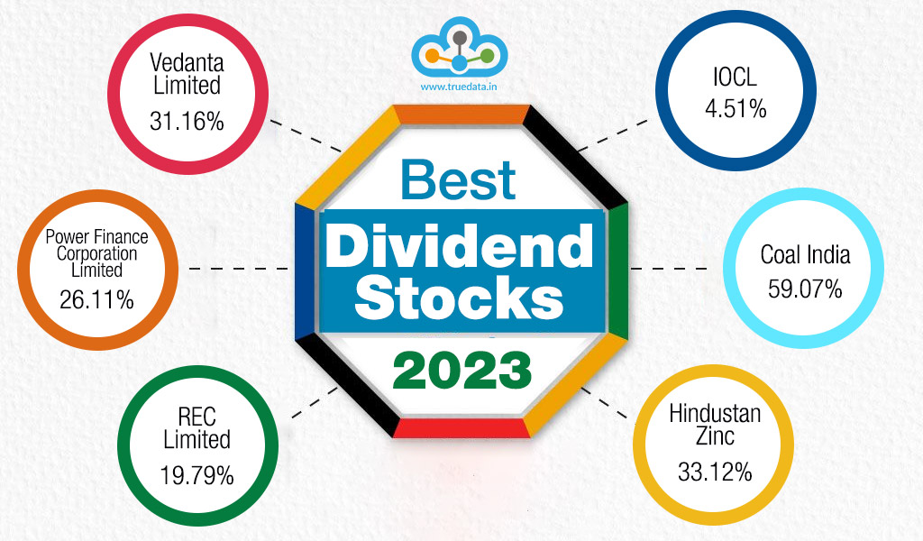 Best dividend stocks 2023