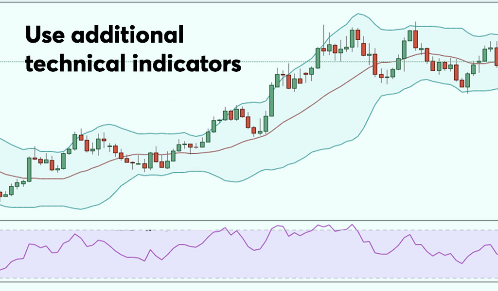 Use-additional-technical-indicators