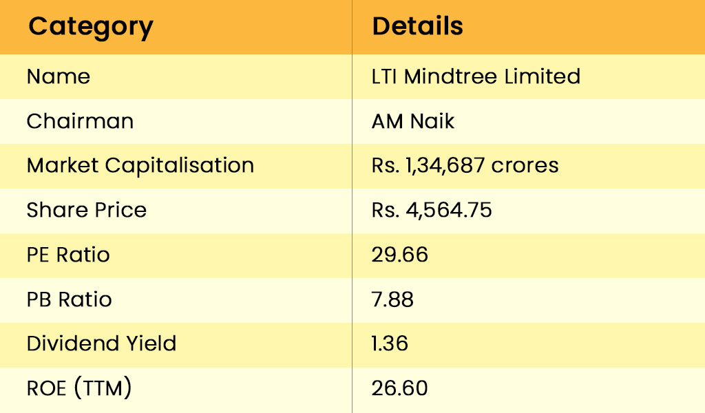 LTI-Mindtree-Limited