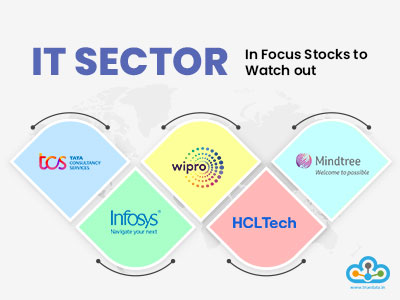 Sector Focus
