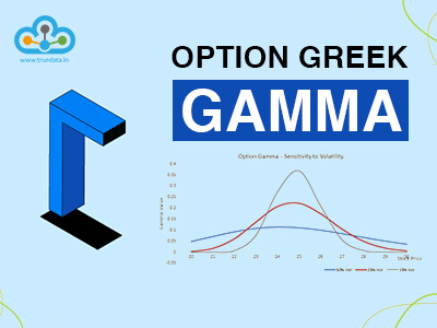 Trading Strategies / Indicators