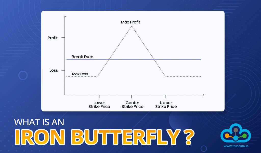 What is an Iron Butterfly Option Strategy