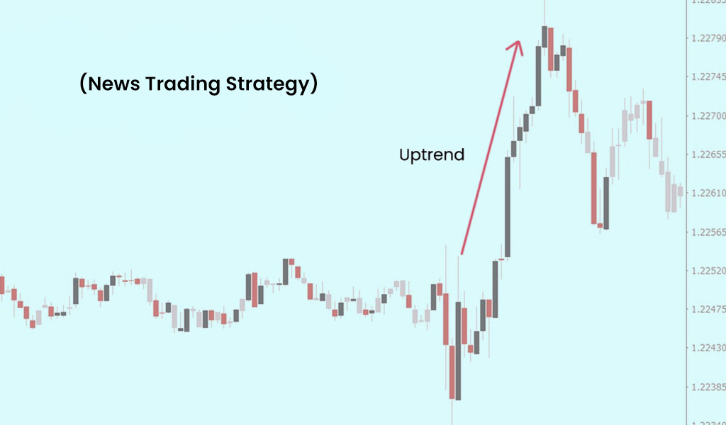 News Trading Strategy