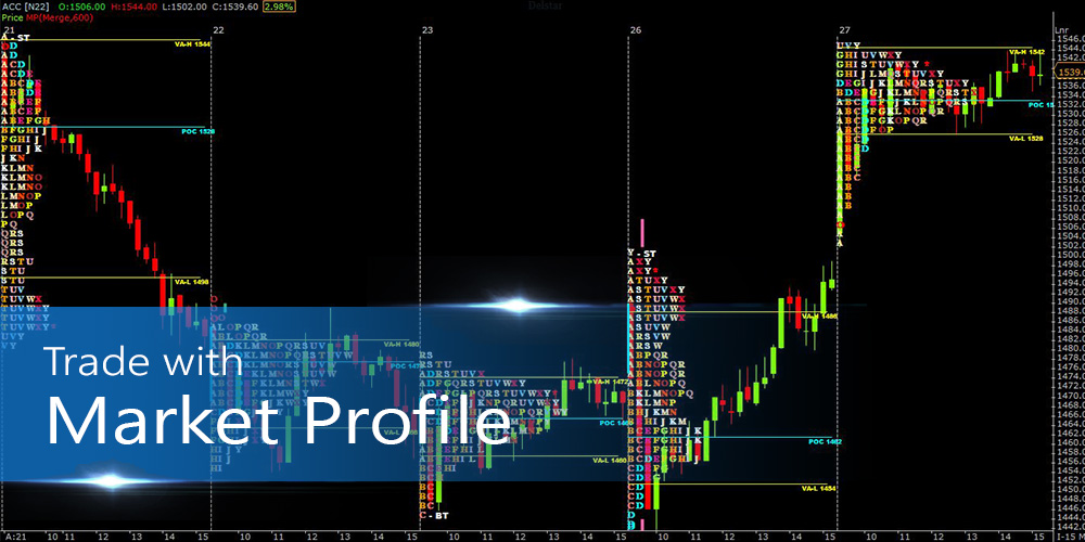 Trade with market profile strategy