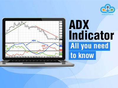 Trading Strategies / Indicators