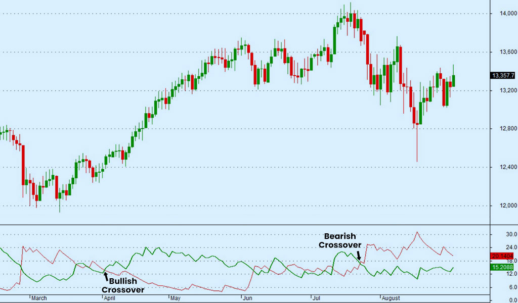 bullish-crossover 